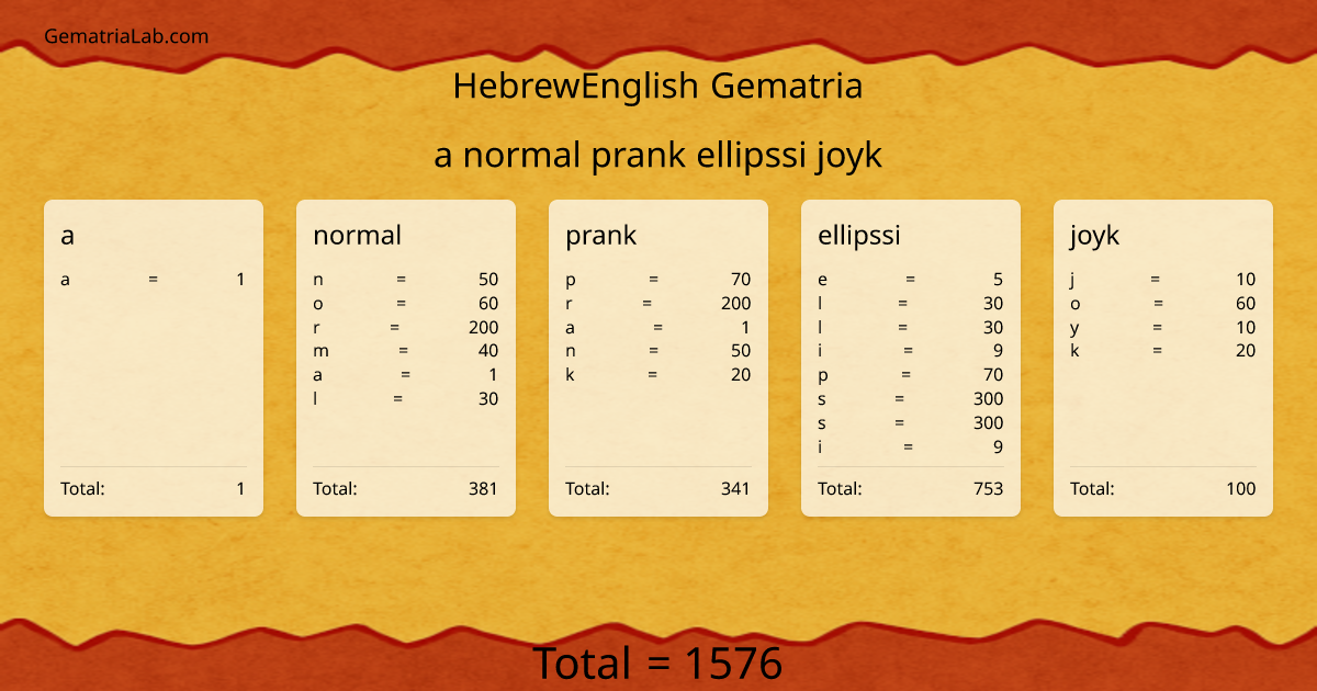 a normal prank ellipssi joyk in hebrewEnglish Gematria